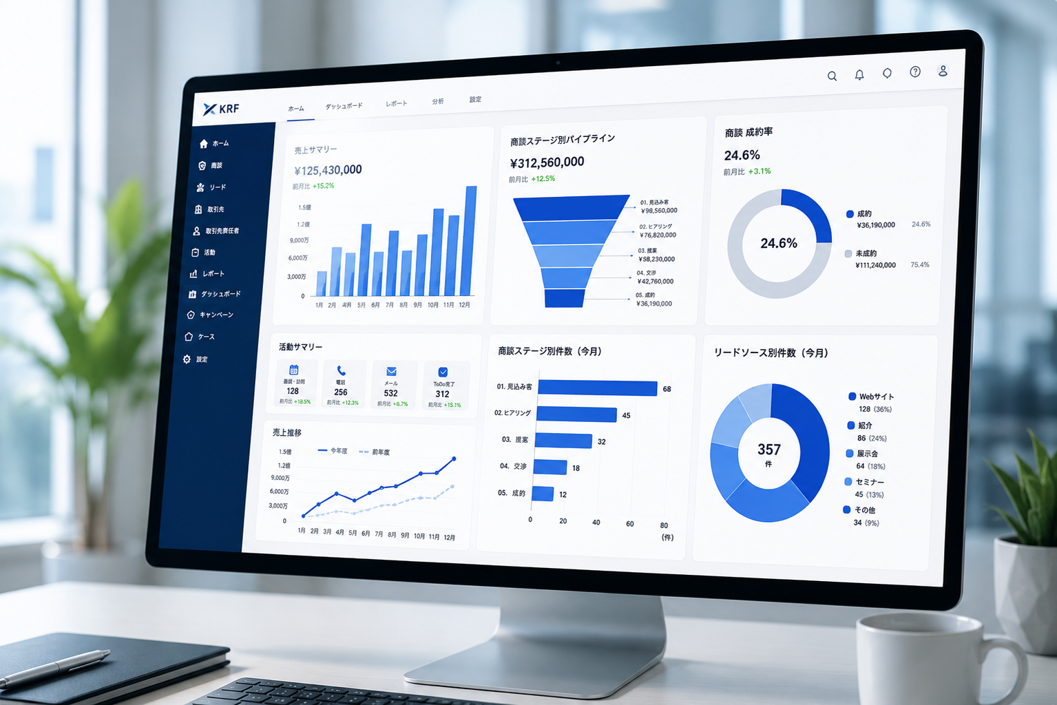 Salesforce活用をイメージしたダッシュボード画面